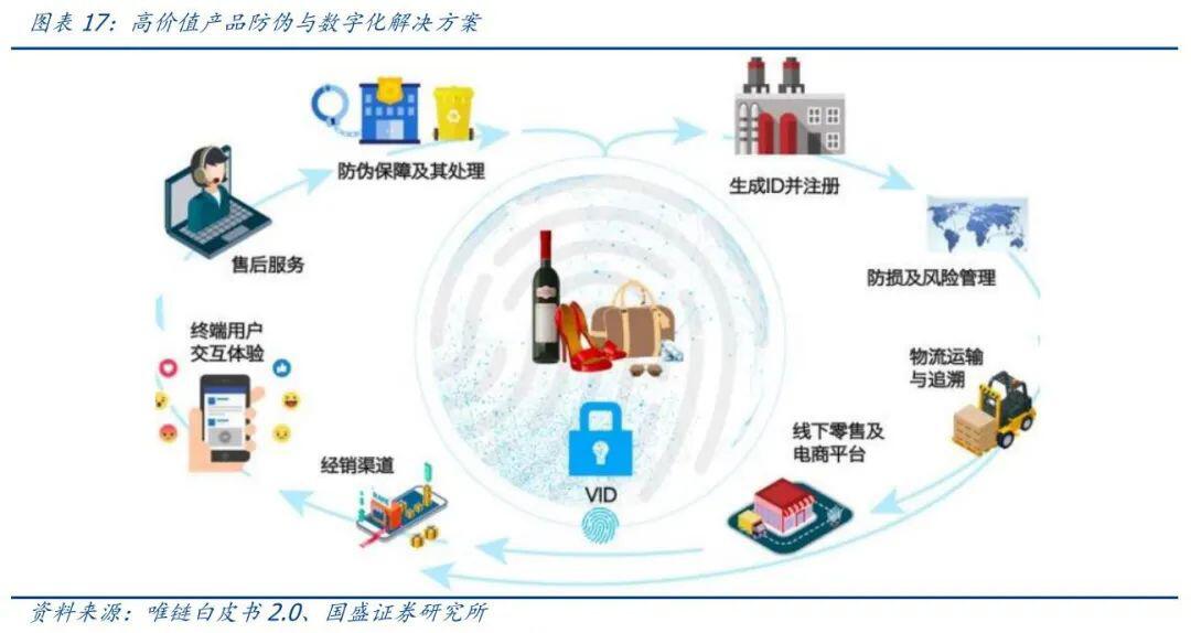 区块链+物联网如何打造差异化竞争优势?