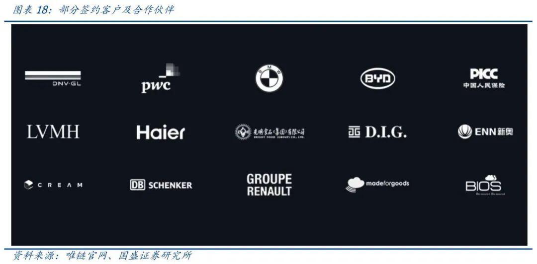 区块链+物联网如何打造差异化竞争优势?