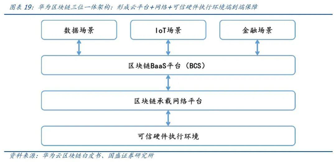 区块链+物联网如何打造差异化竞争优势?