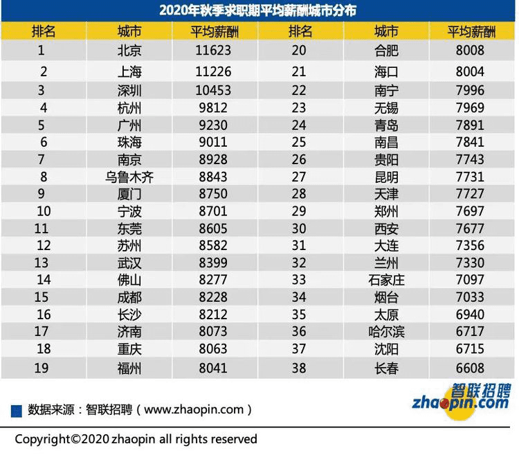 BTC突破20万,朋友圈炸锅,比特币牛市杀疯了