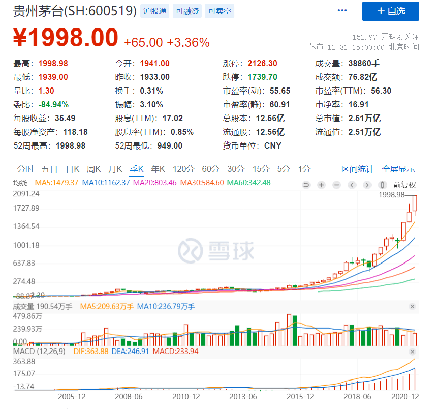BTC突破20万,朋友圈炸锅,比特币牛市杀疯了
