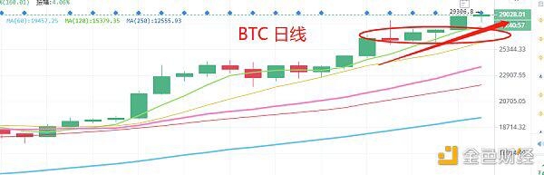 12.31晚间行情:畸形上涨 休息好来迎接更大的牛市