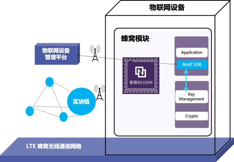 邹传伟:“区块链+物联网”将在新基建中发挥重要作用
