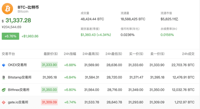 比特币突破3万美元大关,魔鬼的触手正伸向你