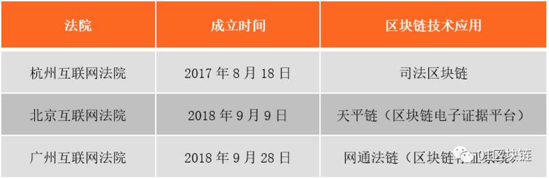 区块链技术在数字版权领域的应用现状