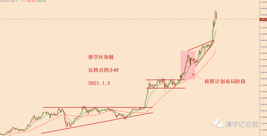2020.1.3—比特币简评!