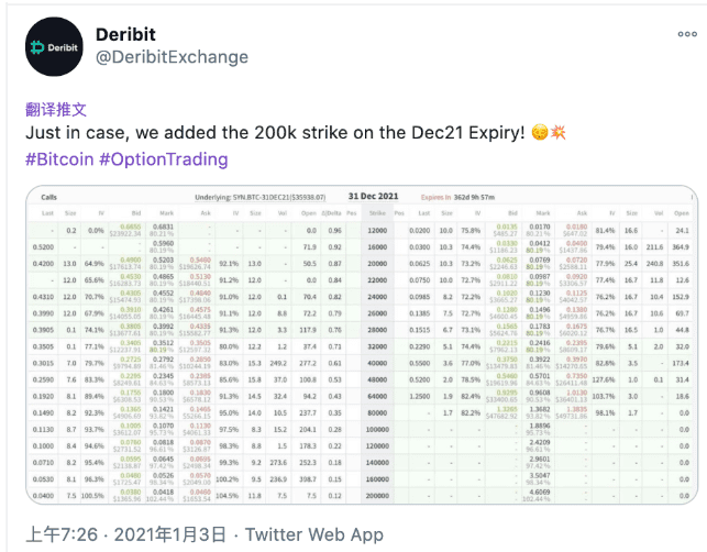 期权看涨比特币20万美元,2万美元以下的比特币会不会有,大佬们又喊单了