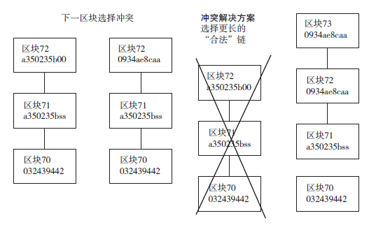 区块链世界的宪章:代码即法律