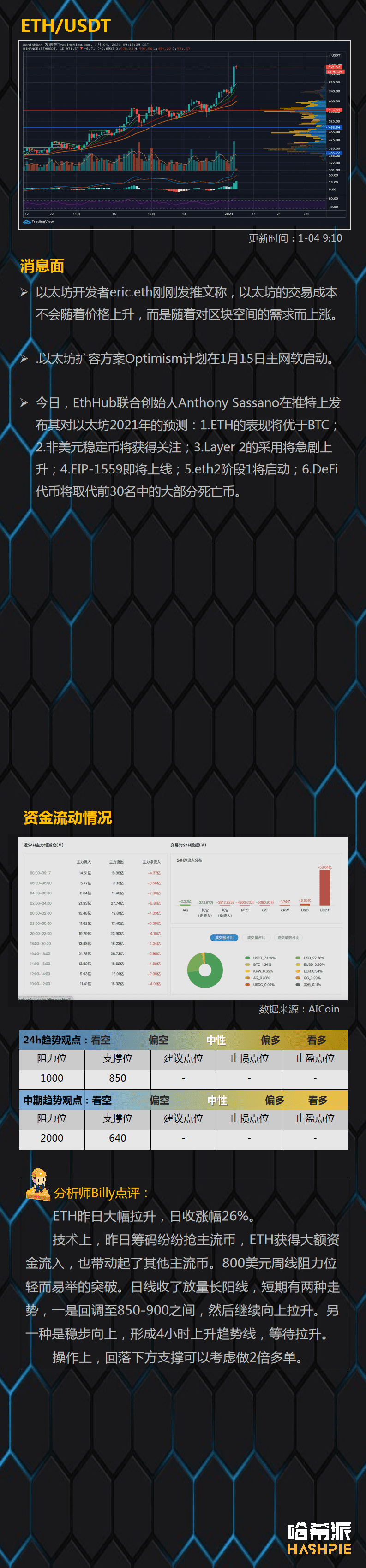 资金抢筹,主流币暴涨