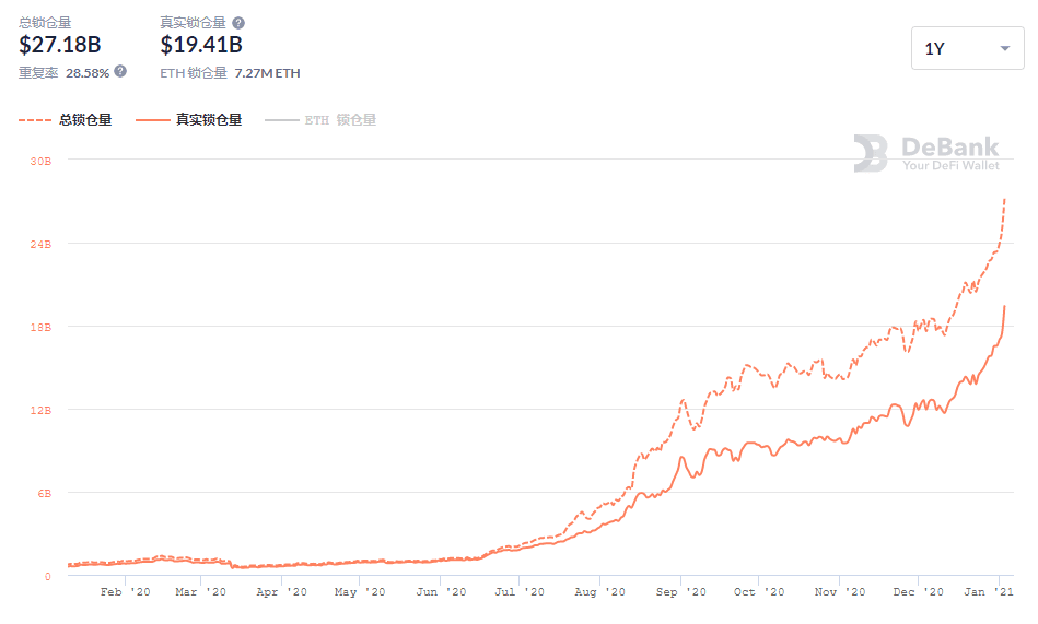 ETH价格突破1000美元,ETH的牛市在路上