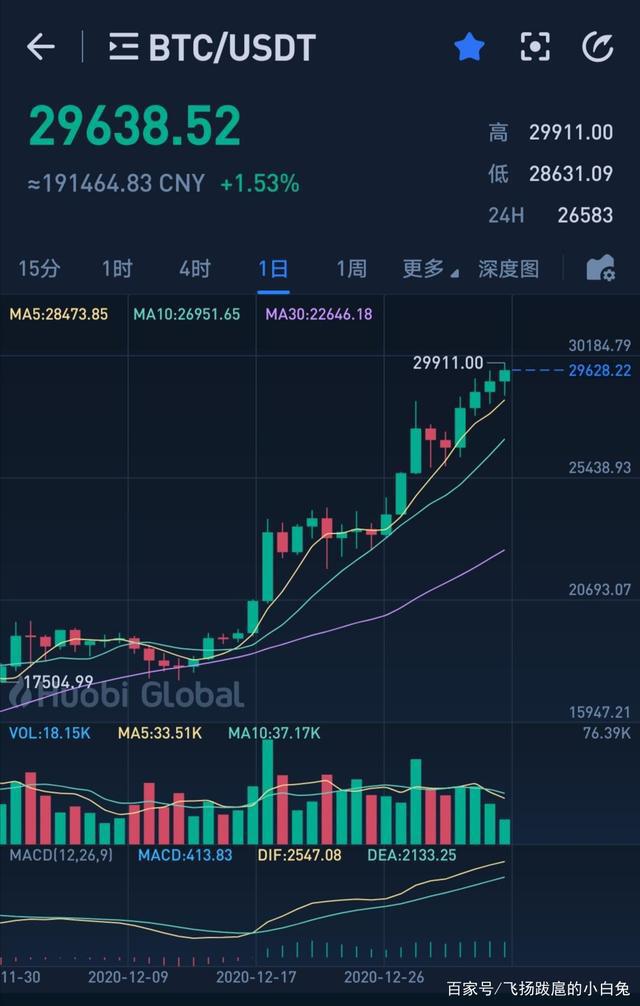 以太坊在牛市能够有多大涨幅,上涨逻辑是什么?