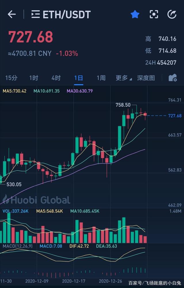 以太坊在牛市能够有多大涨幅,上涨逻辑是什么?