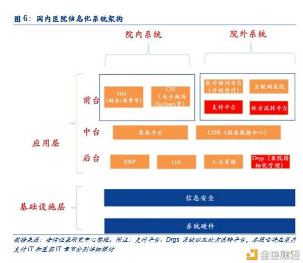 后疫情时代:a href='https://www.btcfans.com/tag/1282/' target='_black'区块链技术/a助力分级诊疗制度的全面创新