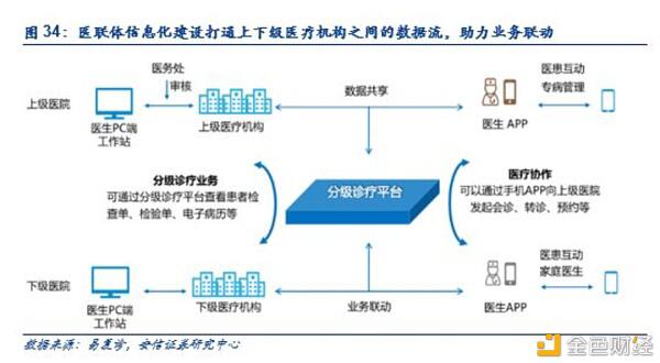 后疫情时代:区块链技术助力分级诊疗制度的全面创新