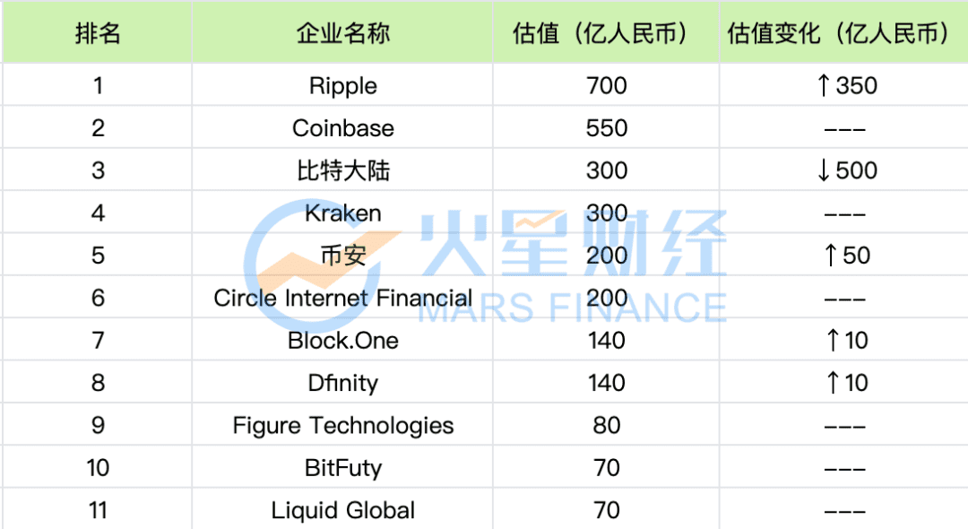 荒谬的胡润排行榜,币安、比特大陆等真实估值多少?
