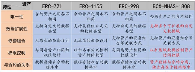 大揭秘!2020 ChinaJoy背后的区块链:120万张NFT门票