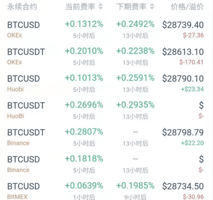 5000刀大暴跌!100亿资金爆仓,牛市结束了?