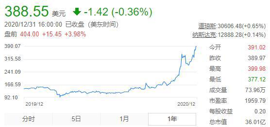 10万人爆仓 百亿资金灰飞烟灭!比特币又在玩心跳?