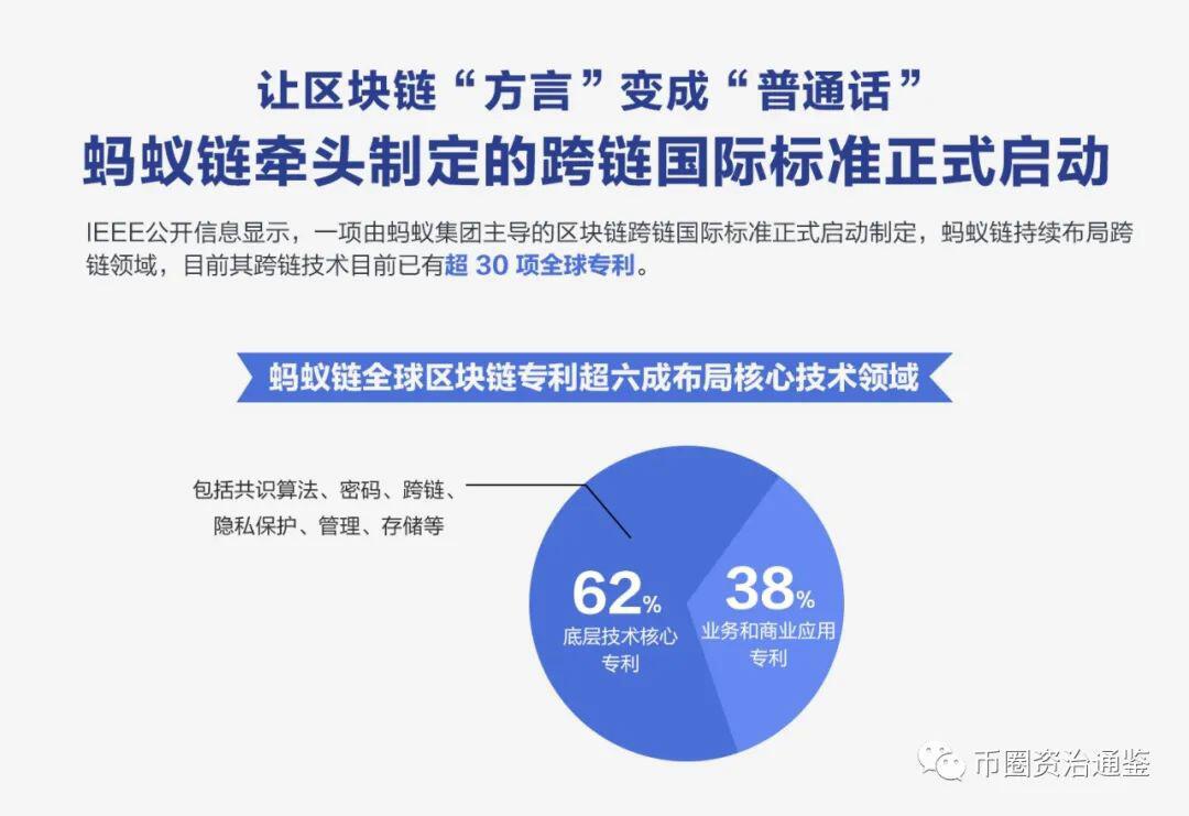 马云蚂蚁链牵头制定区块链全球技术标准