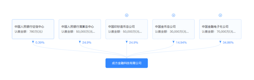 法定数字货币元年到来,全球CBDC最新动态汇总