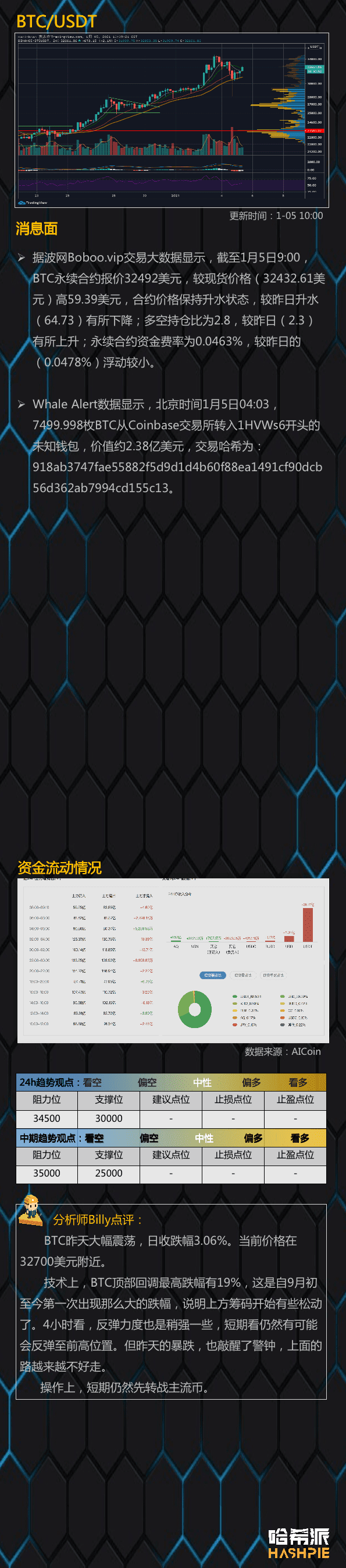 市场暴力洗盘,ETH继续领涨