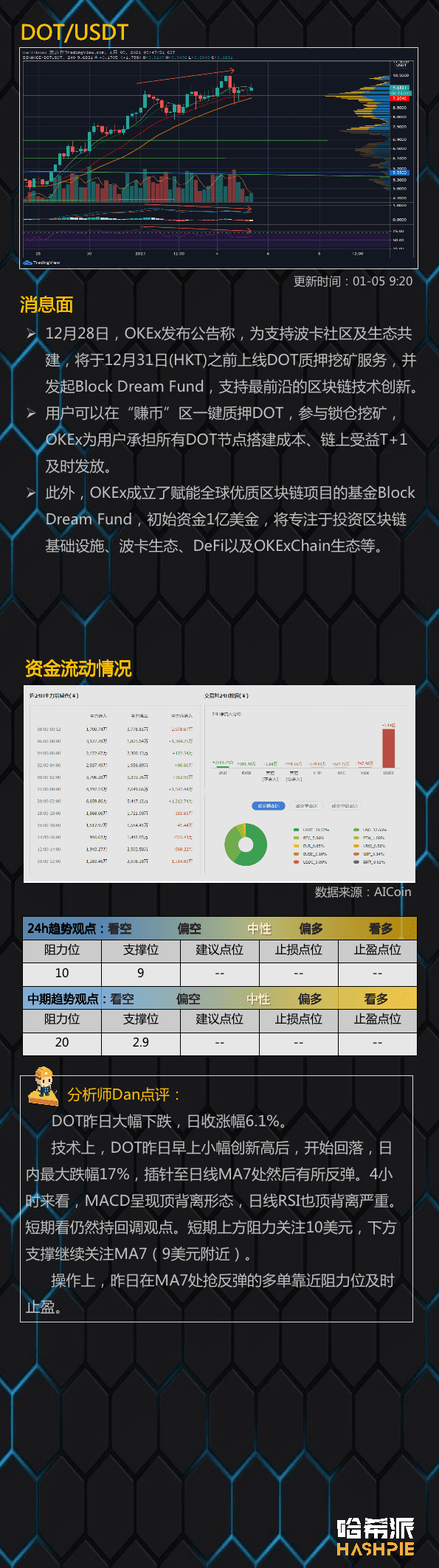 市场暴力洗盘,ETH继续领涨