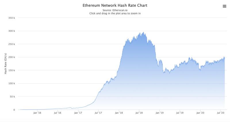 三分钟学习以太坊神器:etherscan区块链浏览器