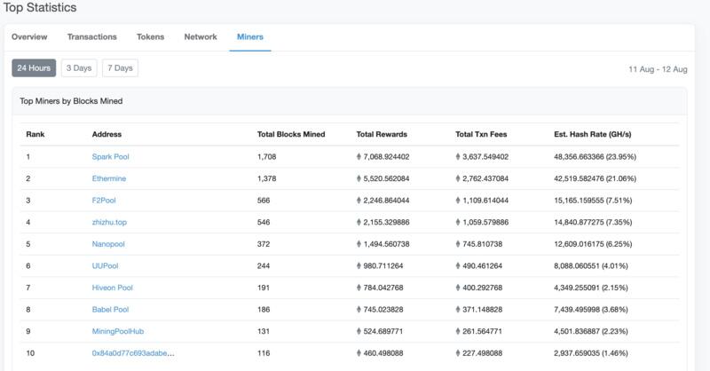 三分钟学习以太坊神器:etherscan区块链浏览器
