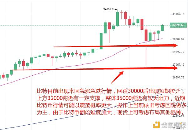 急涨急跌——风险中蕴含巨大机遇