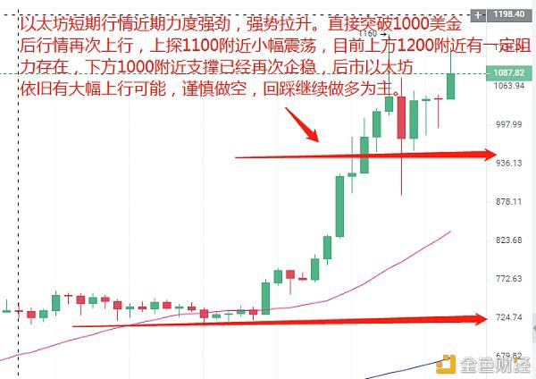 急涨急跌——风险中蕴含巨大机遇