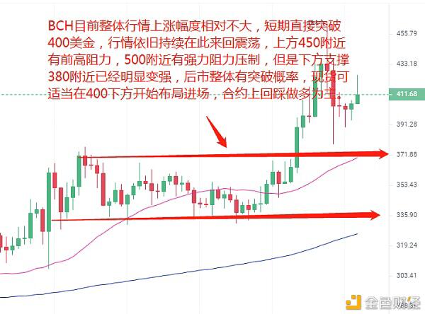 急涨急跌——风险中蕴含巨大机遇