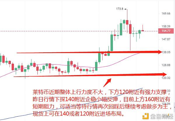 急涨急跌——风险中蕴含巨大机遇