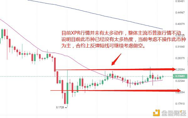 急涨急跌——风险中蕴含巨大机遇