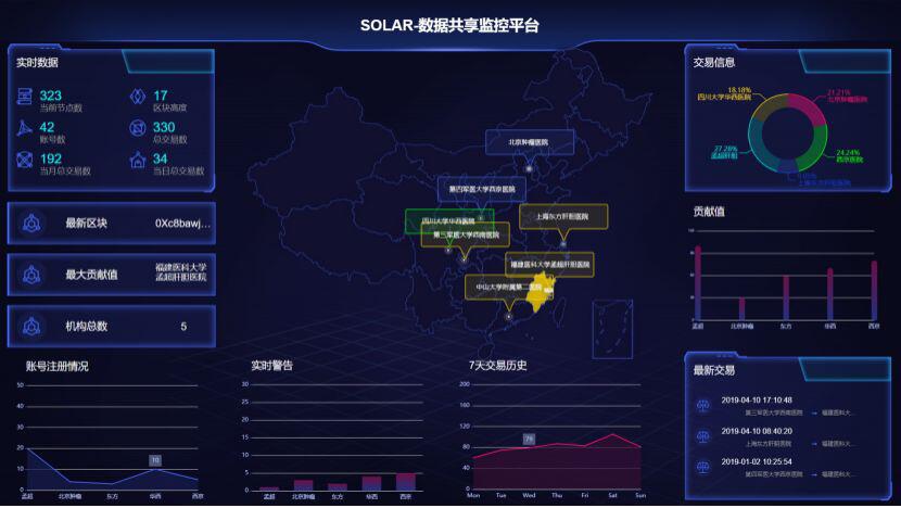 医疗数据信息流转太敏感,区块链技术能解决这个难题吗?