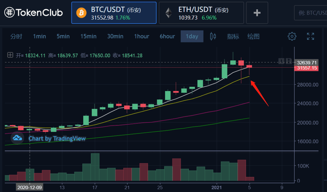 币姥爷:终极推演,华尔街大佬到底要对比特币做什么!