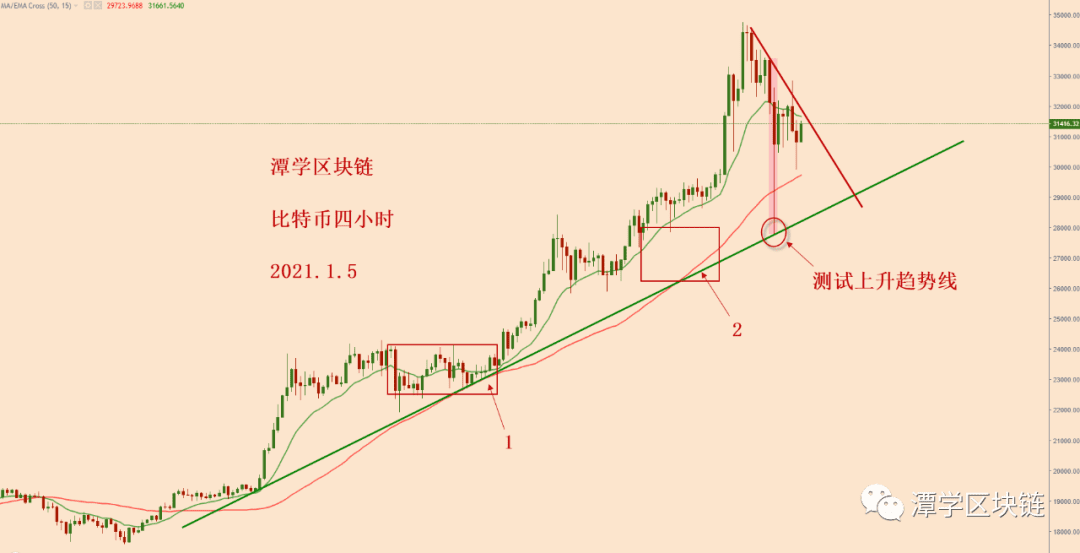 2021.1.5—比特币几千点上下夸张波动,到底是怎么了?