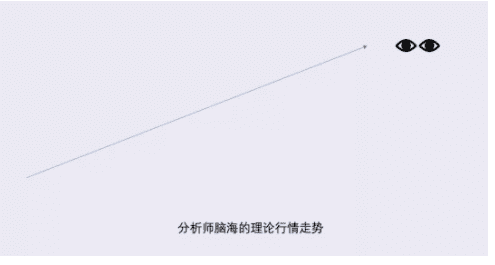比特币能走向茅台线么?