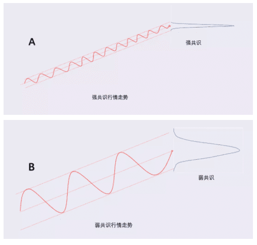 比特币能走向茅台线么?