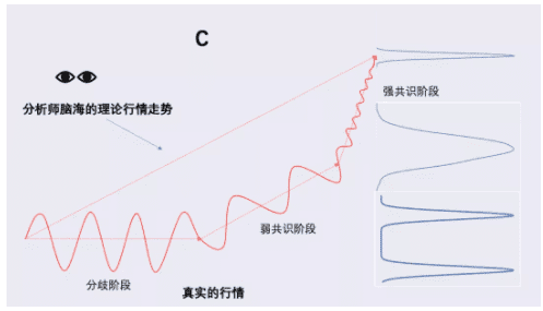 比特币能走向茅台线么?