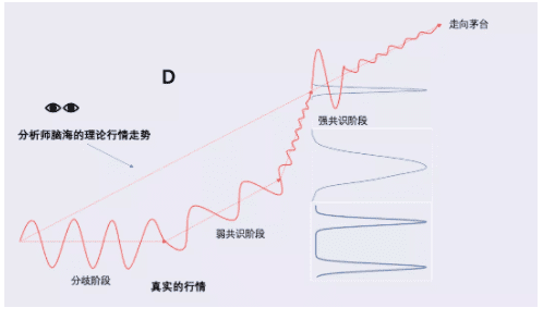 比特币能走向茅台线么?