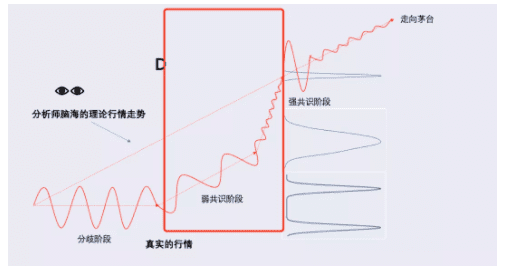 比特币能走向茅台线么?