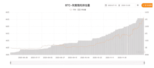比特币能走向茅台线么?