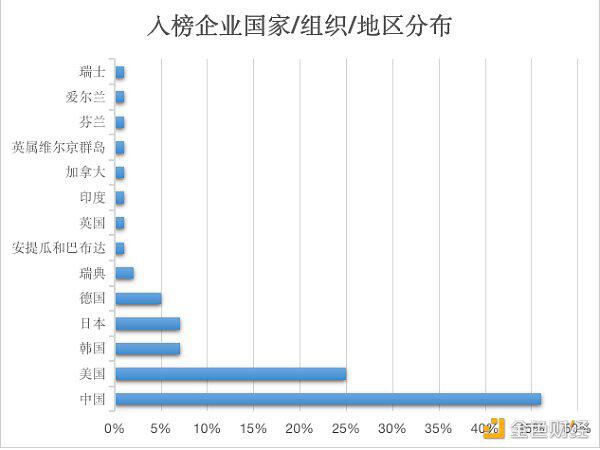 从中美对比,浅析两国区块链人才培养