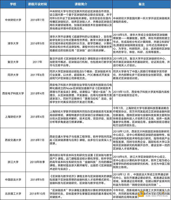 从中美对比,浅析两国区块链人才培养