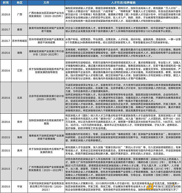 从中美对比,浅析两国区块链人才培养