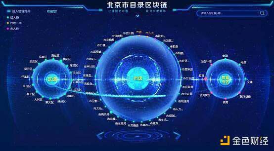 华为云携手北京,打造目录区块链系统