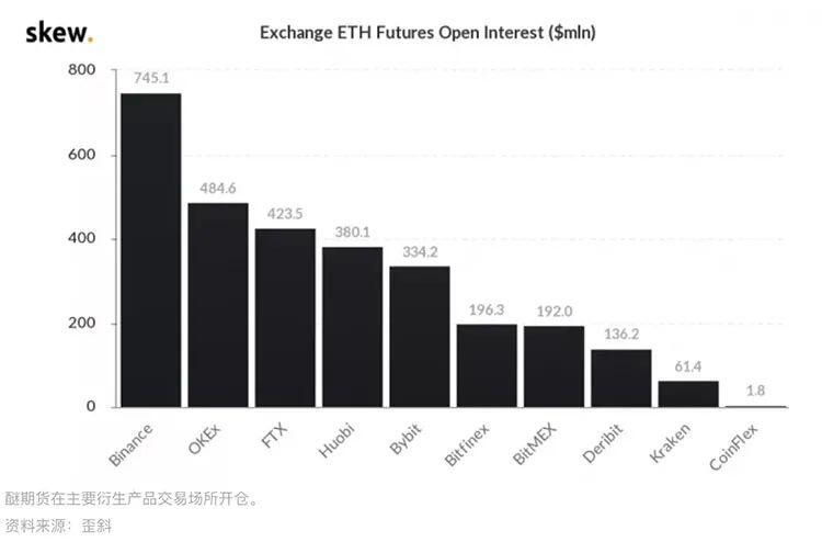 比特币突破3.5万美元,以太坊期货利息一天内猛增3.5亿美元