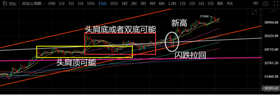 比特币即将破“4”,你们期待的牛市,终于初具规模