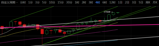 比特币即将破“4”,你们期待的牛市,终于初具规模