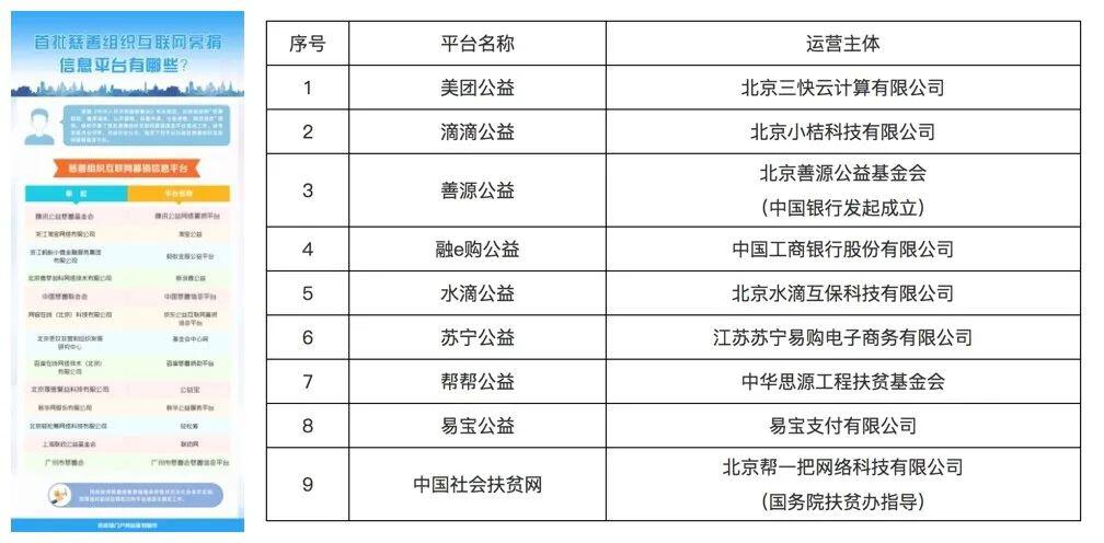 善意被利用?应通过区块链重构公益募捐体系